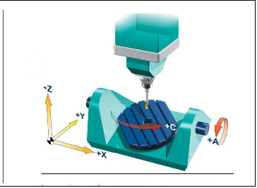 五軸立式加工中心A、C旋轉(zhuǎn)軸安裝在工作臺(tái)上